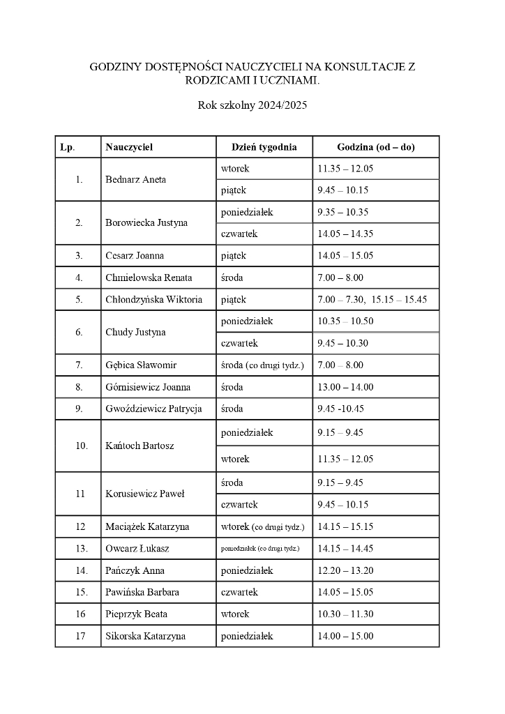 GODZINY DOSTĘPNOŚCI NAUCZYCIELI NA KONSULTACJE Z RODZICAMI I UCZNIAMI page-0001